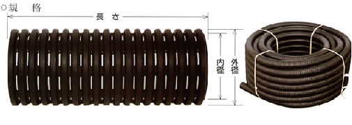 規格