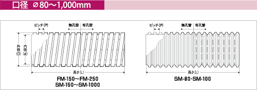 口径 ∅80～1,000mm